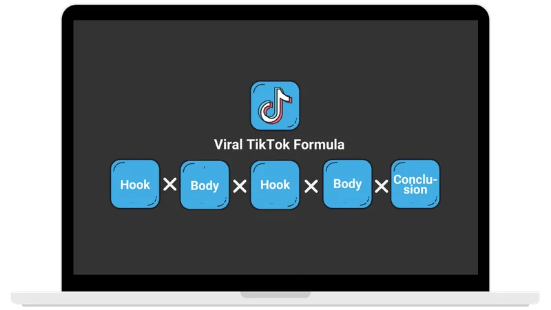 Viral Video Formula