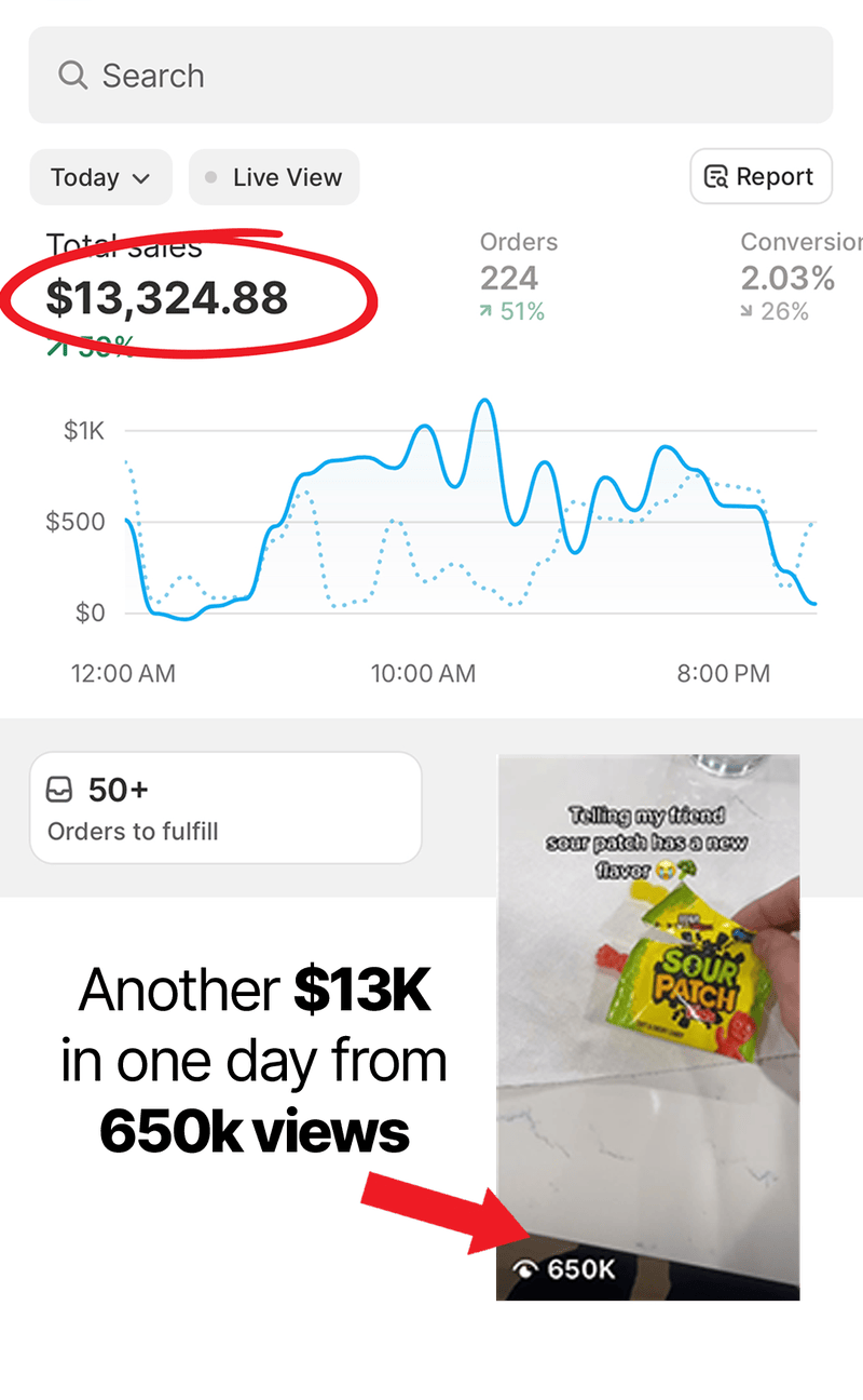 Another $13K in one day from 650k views