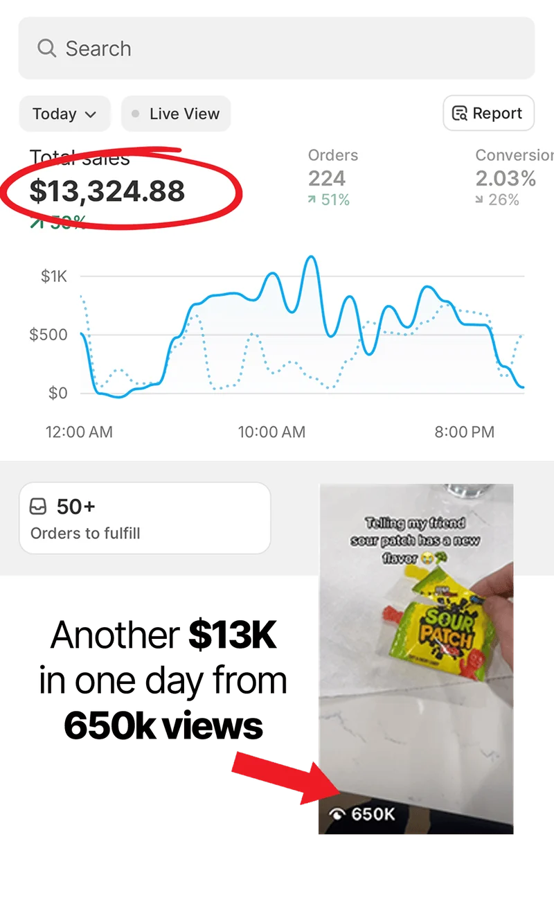 Another $13K in one day from 650k views